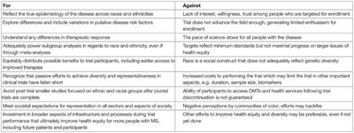 Is It Time for Quotas to Achieve Racial and Ethnic Representation in Multiple Sclerosis Trials?